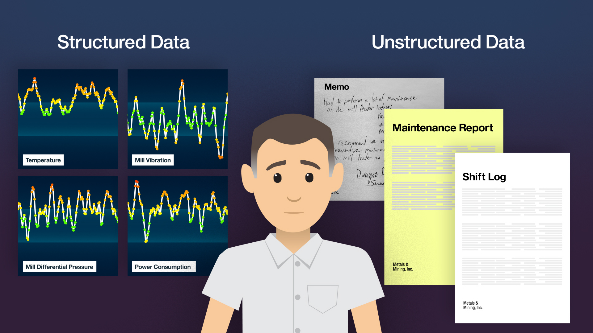 From an explainer video for IBM Cognitive Plant Advisor. Data Sources.